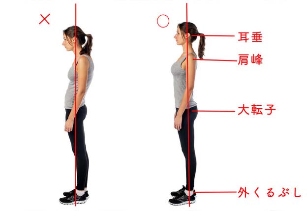 姿勢矯正 姿勢矯正